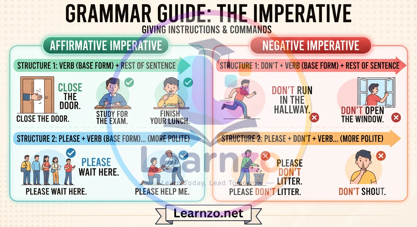 imperative