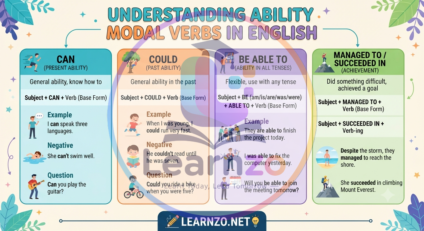 ability