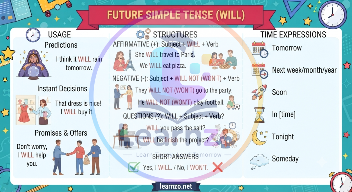 future simple (will)