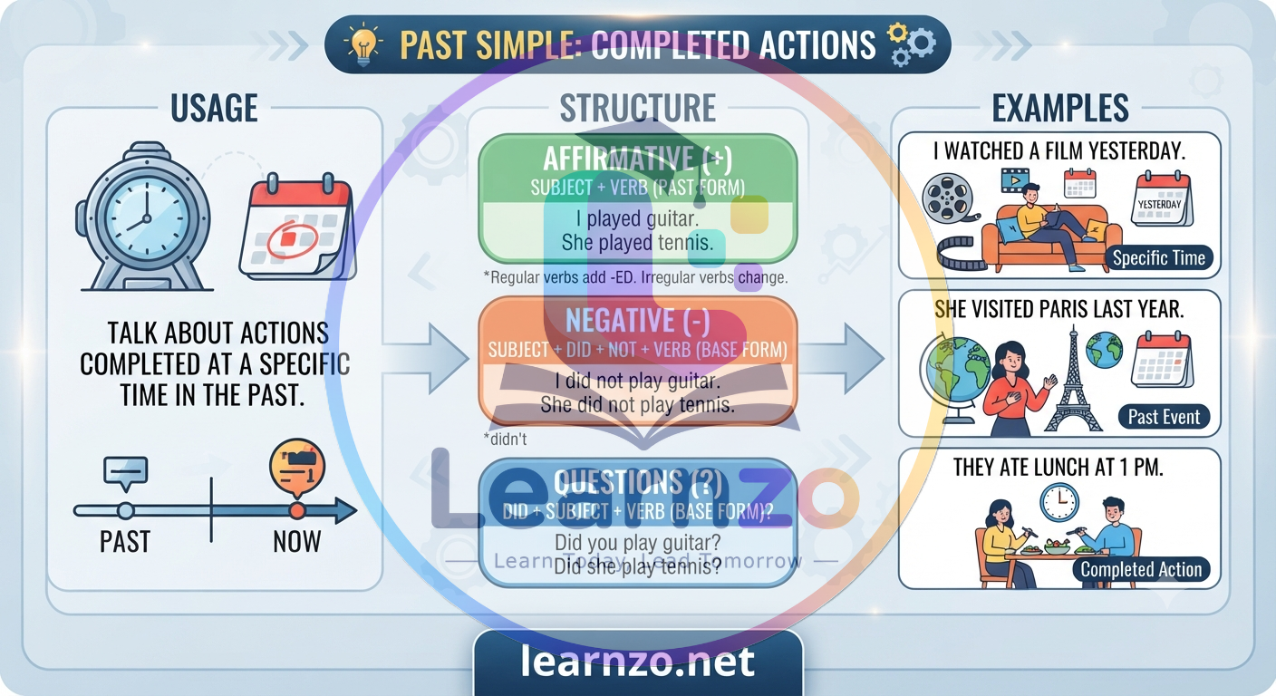 past simple