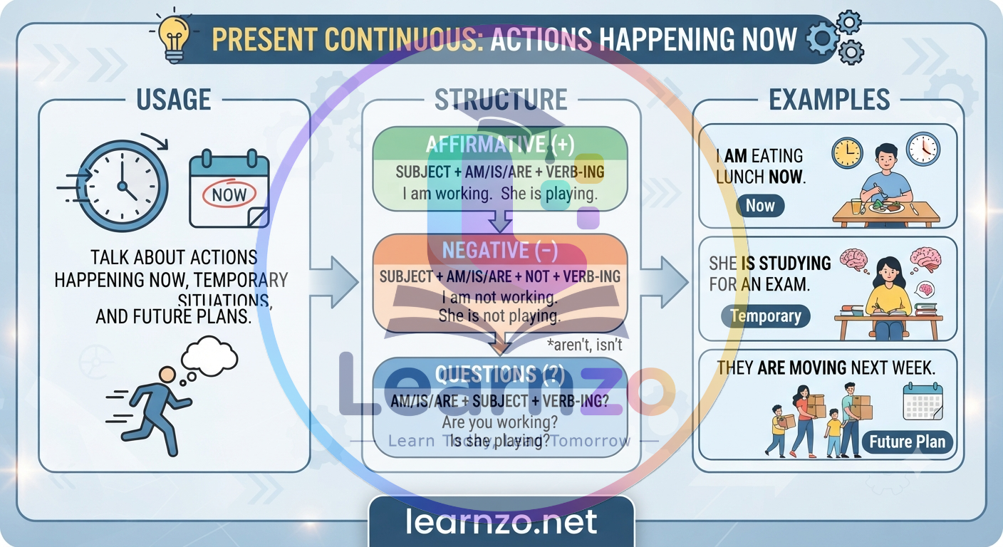 present continuous